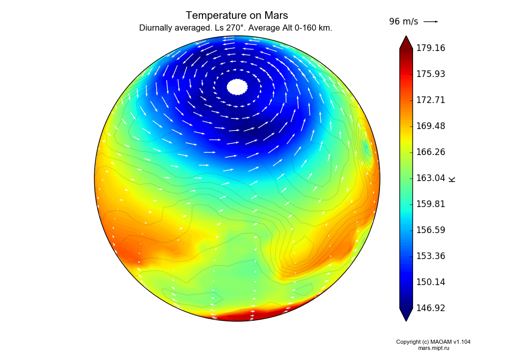 Temperature on Mars dependence from Longitude -180-180° and Latitude -90-90° in Spherical stereographic projection with Diurnally averaged, Ls 270°, Average Alt 0-160 km. In version 1.104: Water cycle for annual dust, CO2 cycle, dust bimodal distribution and GW.