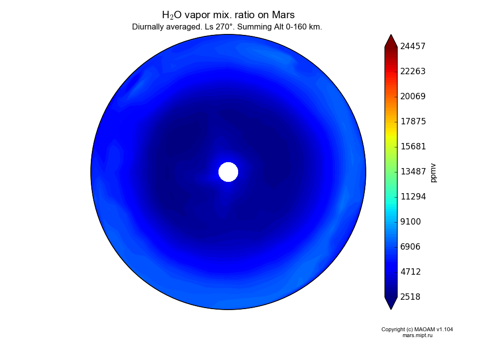Water vapor mix. ratio on Mars dependence from Longitude -180-180° and Latitude -90-90° in Spherical stereographic projection with Diurnally averaged, Ls 270°, Summing Alt 0-160 km. In version 1.104: Water cycle for annual dust, CO2 cycle, dust bimodal distribution and GW.