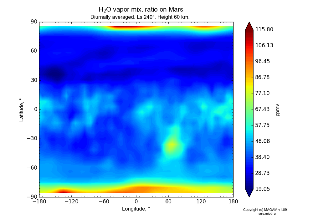 Water vapor mix. ratio on Mars dependence from Longitude -180-180° and Latitude -90-90° in Equirectangular (default) projection with Diurnally averaged, Ls 240°, Height 60 km. In version 1.091: Water cycle without molecular diffusion, CO2 cycle, dust bimodal distribution and GW.