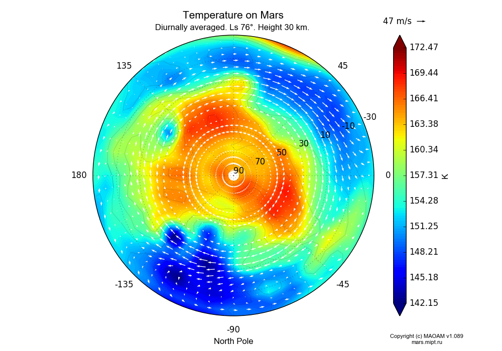 Temperature on Mars dependence from Longitude -180-180° and Latitude -30-90° in North polar stereographic projection with Diurnally averaged, Ls 76°, Height 30 km. In version 1.089: Water cycle WITH molecular diffusion, CO2 cycle, dust bimodal distribution and GW.