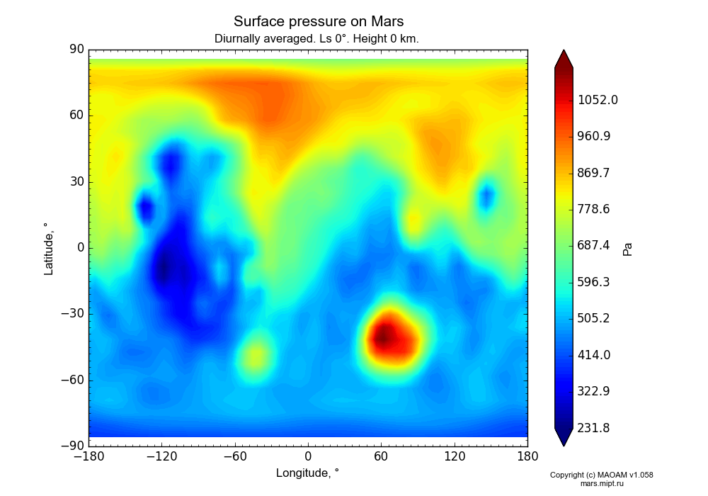 Surface pressure on Mars dependence from Longitude -180-180° and Latitude -90-90° in Equirectangular (default) projection with Diurnally averaged, Ls 0°, Height 0 km. In version 1.058: Limited height with water cycle, weak diffusion and dust bimodal distribution.