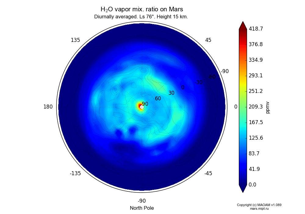 Water vapor mix. ratio on Mars dependence from Longitude -180-180° and Latitude -90-90° in North polar stereographic projection with Diurnally averaged, Ls 76°, Height 15 km. In version 1.089: Water cycle WITH molecular diffusion, CO2 cycle, dust bimodal distribution and GW.