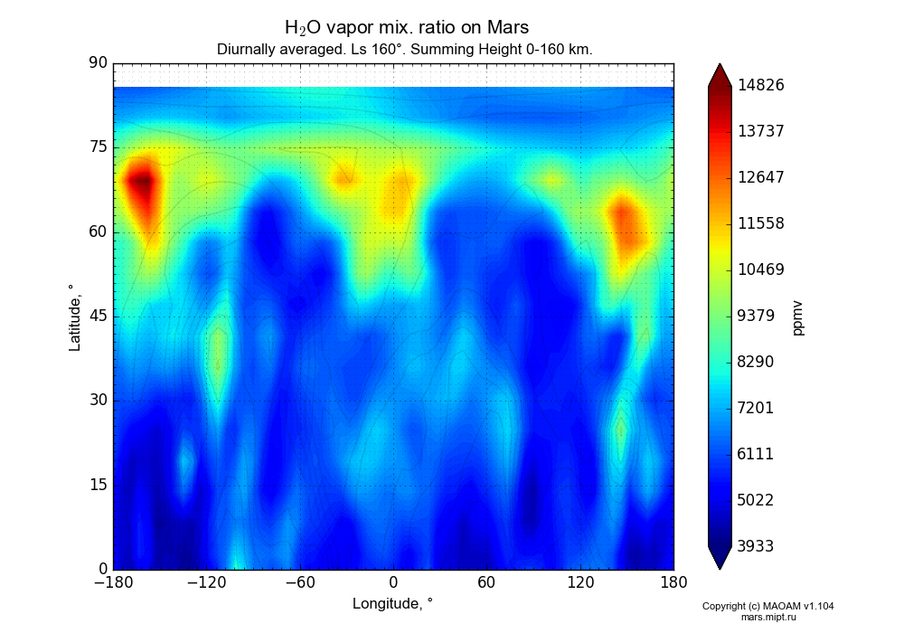Water vapor mix. ratio on Mars dependence from Longitude -180-180° and Latitude 0-90° in Equirectangular (default) projection with Diurnally averaged, Ls 160°, Summing Height 0-160 km. In version 1.104: Water cycle for annual dust, CO2 cycle, dust bimodal distribution and GW.