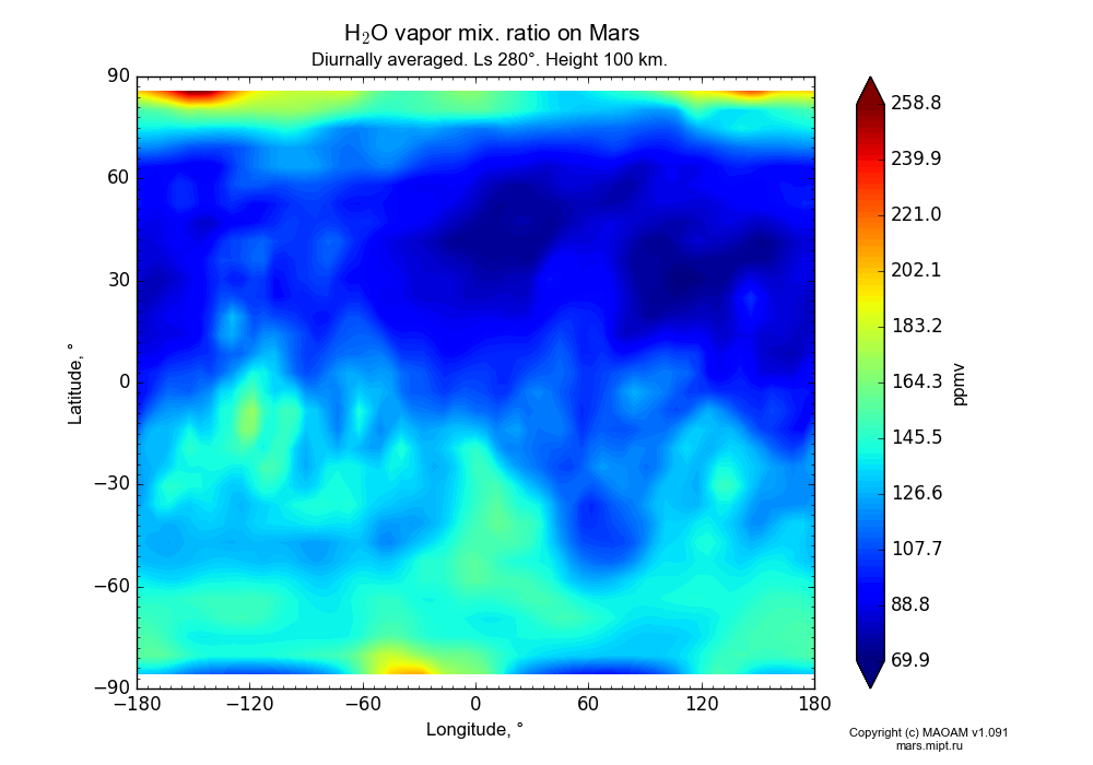 Water vapor mix. ratio on Mars dependence from Longitude -180-180° and Latitude -90-90° in Equirectangular (default) projection with Diurnally averaged, Ls 280°, Height 100 km. In version 1.091: Water cycle without molecular diffusion, CO2 cycle, dust bimodal distribution and GW.