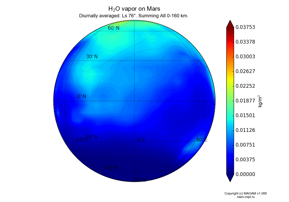 Water vapor on Mars dependence from Longitude -180-180° and Latitude -90-90° in Spherical stereographic projection with Diurnally averaged, Ls 76°, Summing Alt 0-160 km. In version 1.089: Water cycle WITH molecular diffusion, CO2 cycle, dust bimodal distribution and GW.
