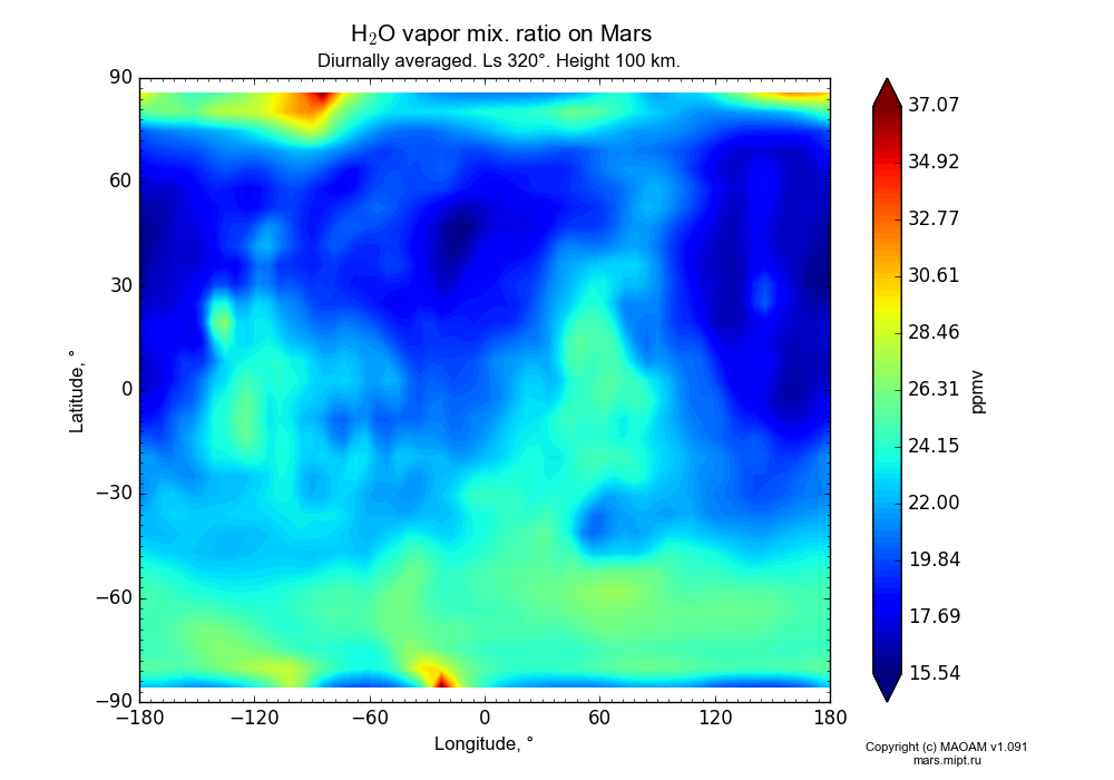 Water vapor mix. ratio on Mars dependence from Longitude -180-180° and Latitude -90-90° in Equirectangular (default) projection with Diurnally averaged, Ls 320°, Height 100 km. In version 1.091: Water cycle without molecular diffusion, CO2 cycle, dust bimodal distribution and GW.