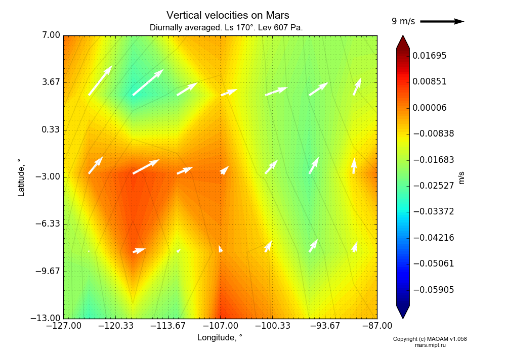 Vertical velocities on Mars dependence from Longitude -127--87° and Latitude -13-7° in Equirectangular (default) projection with Diurnally averaged, Ls 170°, Alt 607 Pa. In version 1.058: Limited height with water cycle, weak diffusion and dust bimodal distribution.