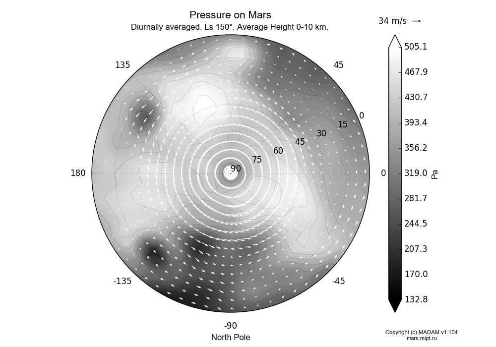 Pressure on Mars dependence from Longitude -180-180° and Latitude 0-90° in North polar stereographic projection with Diurnally averaged, Ls 150°, Average Height 0-10 km. In version 1.104: Water cycle for annual dust, CO2 cycle, dust bimodal distribution and GW.