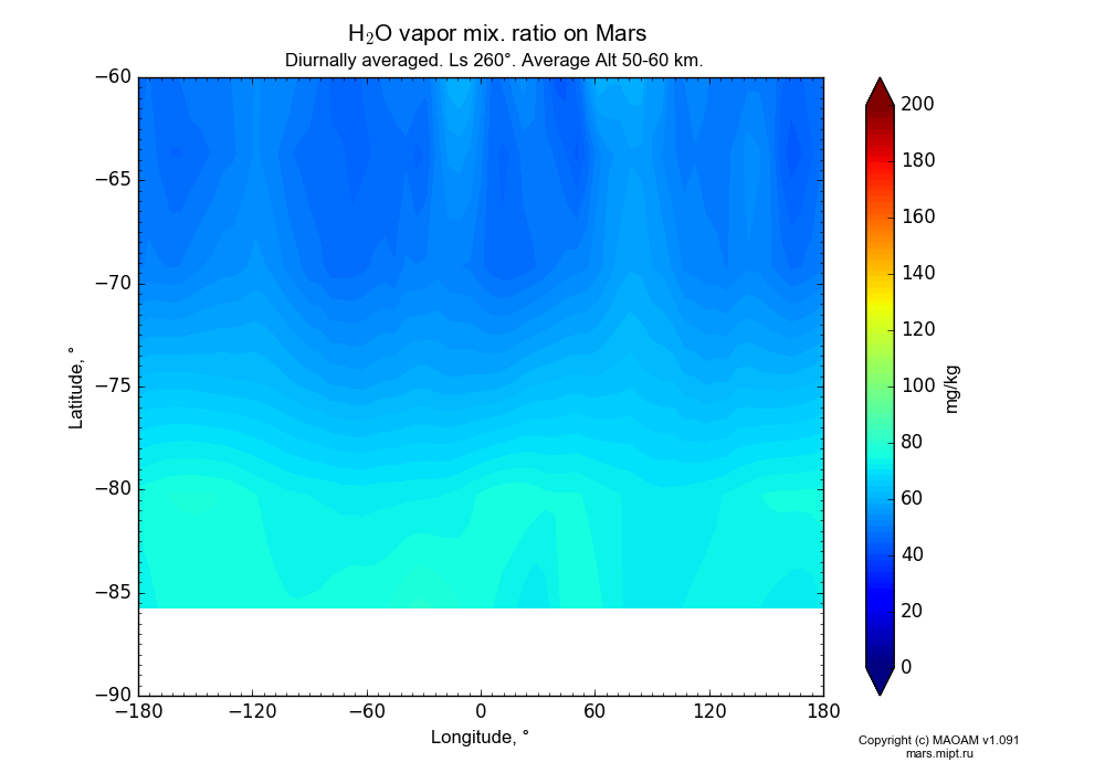 Water vapor mix. ratio on Mars dependence from Longitude -180-180° and Latitude -90--60° in Equirectangular (default) projection with Diurnally averaged, Ls 260°, Average Alt 50-60 km. In version 1.091: Water cycle without molecular diffusion, CO2 cycle, dust bimodal distribution and GW.