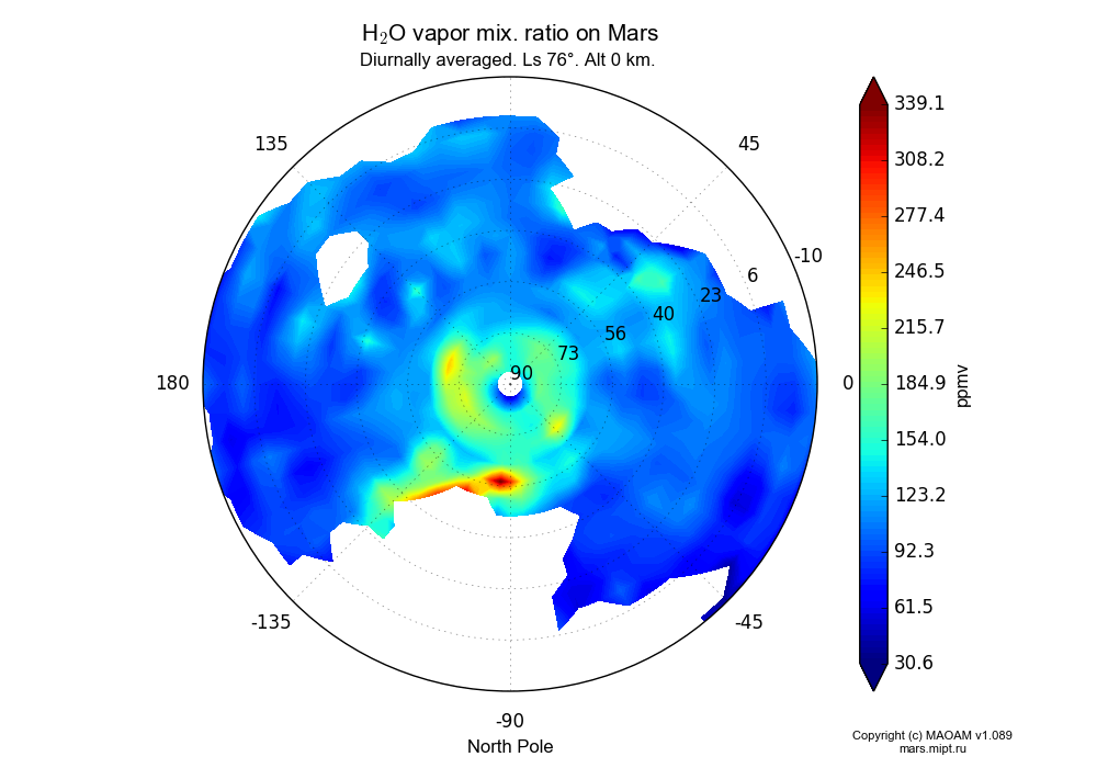 Water vapor mix. ratio on Mars dependence from Longitude -180-180° and Latitude -10-90° in North polar stereographic projection with Diurnally averaged, Ls 76°, Alt 0 km. In version 1.089: Water cycle WITH molecular diffusion, CO2 cycle, dust bimodal distribution and GW.