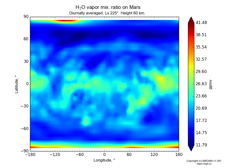 Water vapor mix. ratio on Mars dependence from Longitude -180-180° and Latitude -90-90° in Equirectangular (default) projection with Diurnally averaged, Ls 225°, Height 60 km. In version 1.091: Water cycle without molecular diffusion, CO2 cycle, dust bimodal distribution and GW.