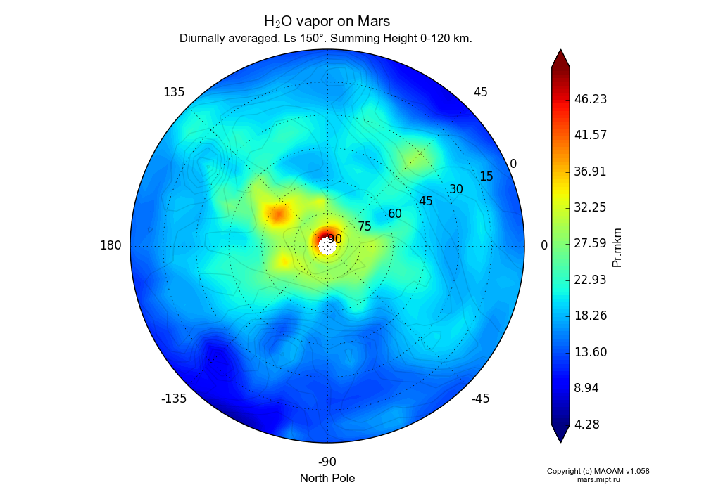 Water vapor on Mars dependence from Longitude -180-180° and Latitude 0-90° in North polar stereographic projection with Diurnally averaged, Ls 150°, Summing Height 0-120 km. In version 1.058: Limited height with water cycle, weak diffusion and dust bimodal distribution.