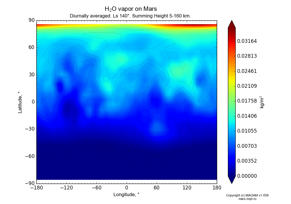 Water vapor on Mars dependence from Longitude -180-180° and Latitude -90-90° in Equirectangular (default) projection with Diurnally averaged, Ls 140°, Summing Height 5-160 km. In version 1.058: Limited height with water cycle, weak diffusion and dust bimodal distribution.