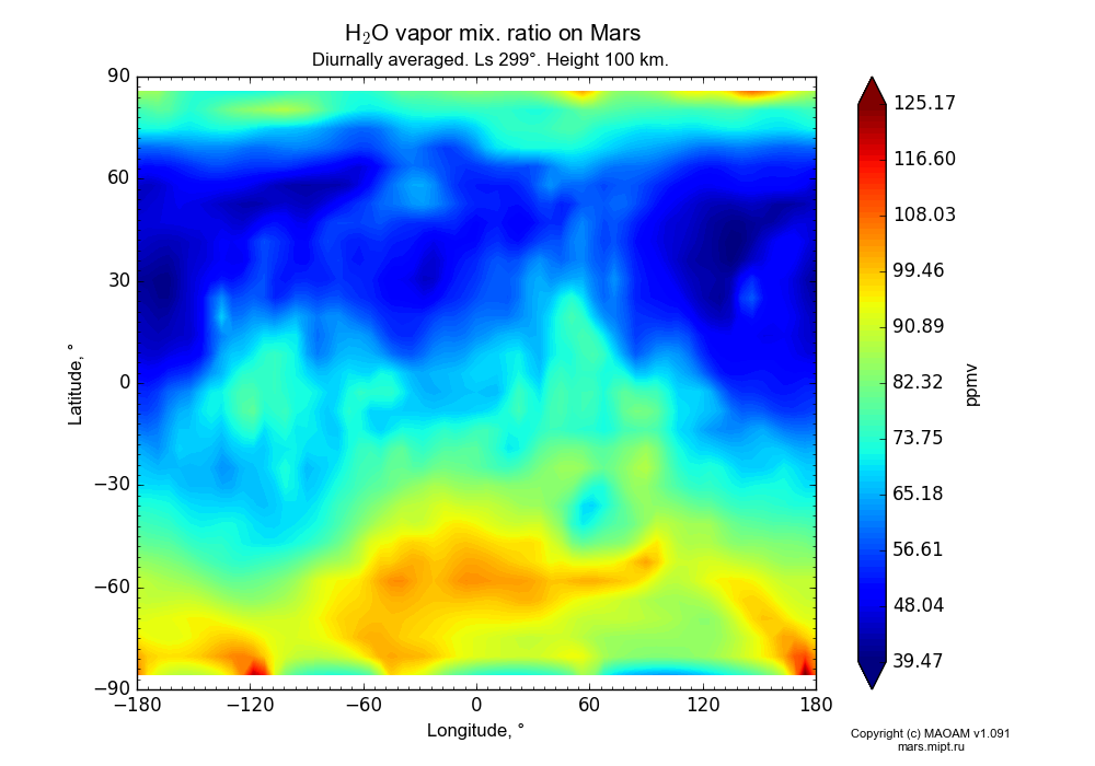 Water vapor mix. ratio on Mars dependence from Longitude -180-180° and Latitude -90-90° in Equirectangular (default) projection with Diurnally averaged, Ls 299°, Height 100 km. In version 1.091: Water cycle without molecular diffusion, CO2 cycle, dust bimodal distribution and GW.