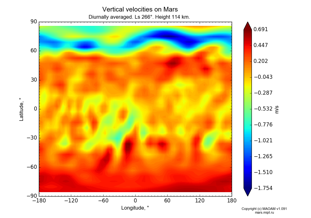 Vertical velocities on Mars dependence from Longitude -180-180° and Latitude -90-90° in Equirectangular (default) projection with Diurnally averaged, Ls 266°, Height 114 km. In version 1.091: Water cycle without molecular diffusion, CO2 cycle, dust bimodal distribution and GW.