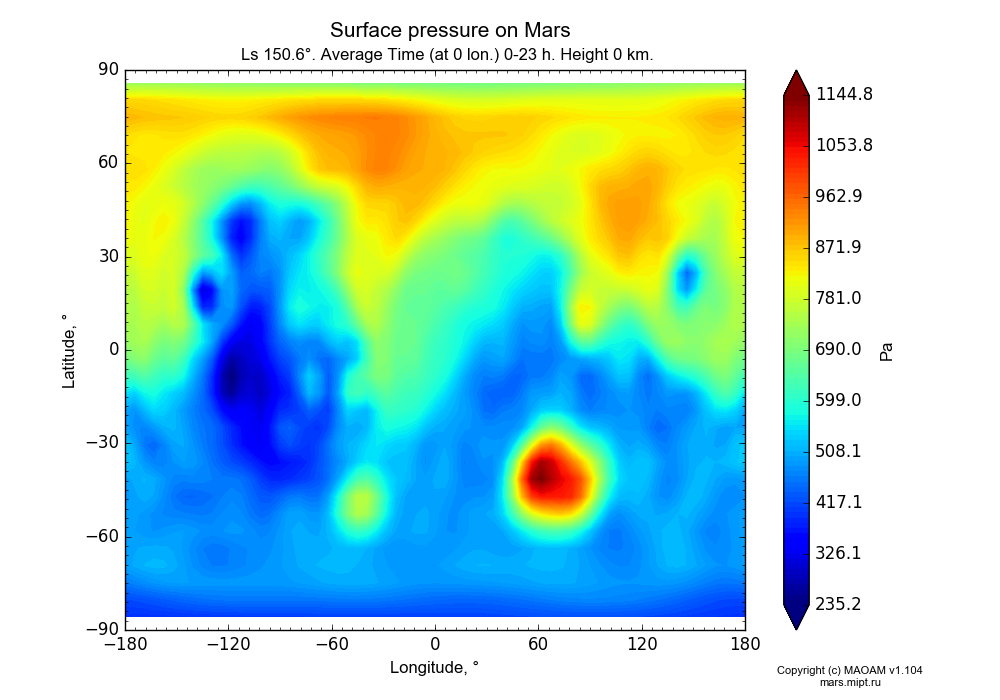 Surface pressure on Mars dependence from Longitude -180-180° and Latitude -90-90° in Equirectangular (default) projection with Diurnally averaged, Ls 150.6°, Height 0 km. In version 1.104: Water cycle for annual dust, CO2 cycle, dust bimodal distribution and GW.