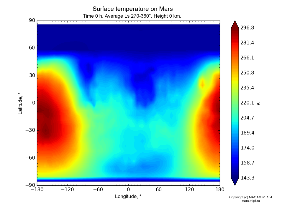 Surface temperature on Mars dependence from Longitude -180-180° and Latitude -90-90° in Equirectangular (default) projection with Time 0 h, Average Ls 270-360°, Height 0 km. In version 1.104: Water cycle for annual dust, CO2 cycle, dust bimodal distribution and GW.