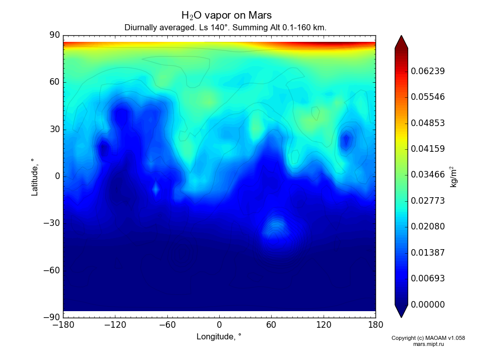 Water vapor on Mars dependence from Longitude -180-180° and Latitude -90-90° in Equirectangular (default) projection with Diurnally averaged, Ls 140°, Summing Alt 0.1-160 km. In version 1.058: Limited height with water cycle, weak diffusion and dust bimodal distribution.