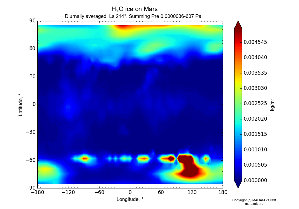 Water ice on Mars dependence from Longitude -180-180° and Latitude -90-90° in Equirectangular (default) projection with Diurnally averaged, Ls 214°, Summing Pre 0.0000036-607 Pa. In version 1.058: Limited height with water cycle, weak diffusion and dust bimodal distribution.