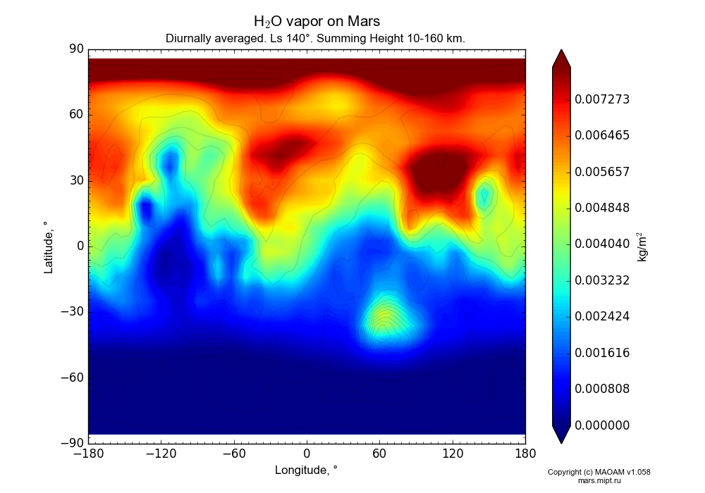 Water vapor on Mars dependence from Longitude -180-180° and Latitude -90-90° in Equirectangular (default) projection with Diurnally averaged, Ls 140°, Summing Height 10-160 km. In version 1.058: Limited height with water cycle, weak diffusion and dust bimodal distribution.