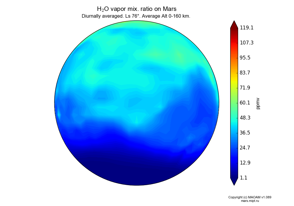 Water vapor mix. ratio on Mars dependence from Longitude -180-180° and Latitude -90-90° in Spherical stereographic projection with Diurnally averaged, Ls 76°, Average Alt 0-160 km. In version 1.089: Water cycle WITH molecular diffusion, CO2 cycle, dust bimodal distribution and GW.