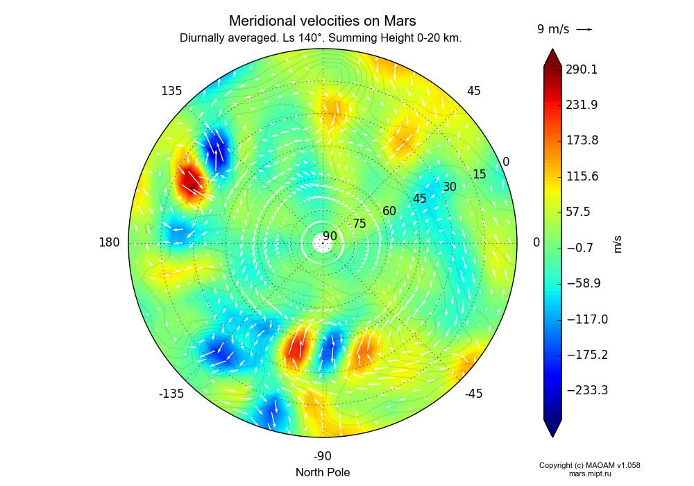 Meridional velocities on Mars dependence from Longitude -180-180° and Latitude 0-90° in North polar stereographic projection with Diurnally averaged, Ls 140°, Summing Height 0-20 km. In version 1.058: Limited height with water cycle, weak diffusion and dust bimodal distribution.
