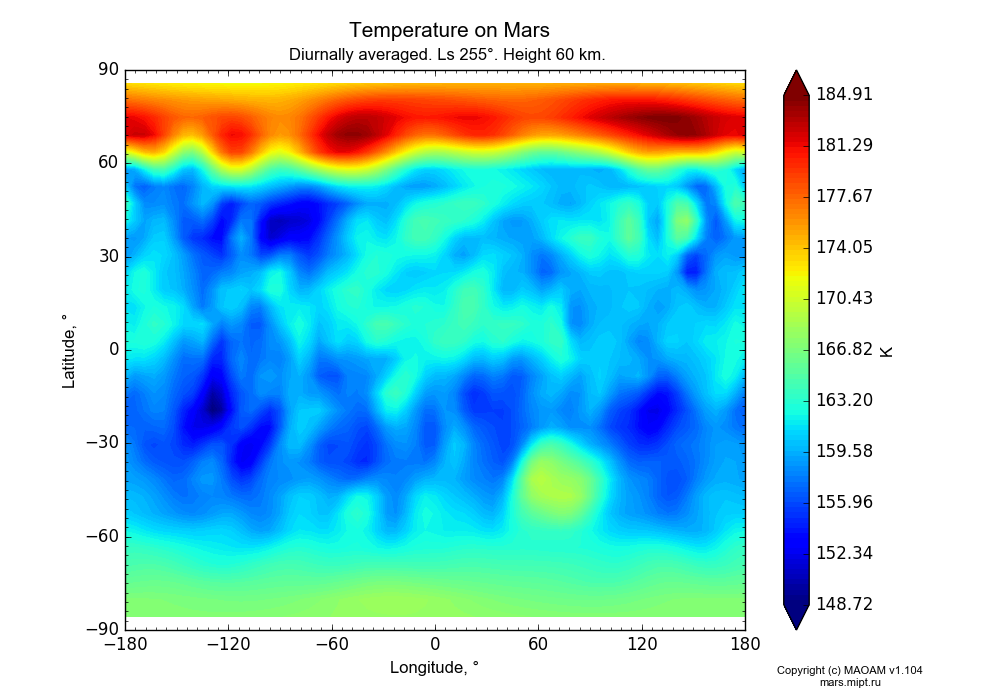 Temperature on Mars dependence from Longitude -180-180° and Latitude -90-90° in Equirectangular (default) projection with Diurnally averaged, Ls 255°, Height 60 km. In version 1.104: Water cycle for annual dust, CO2 cycle, dust bimodal distribution and GW.