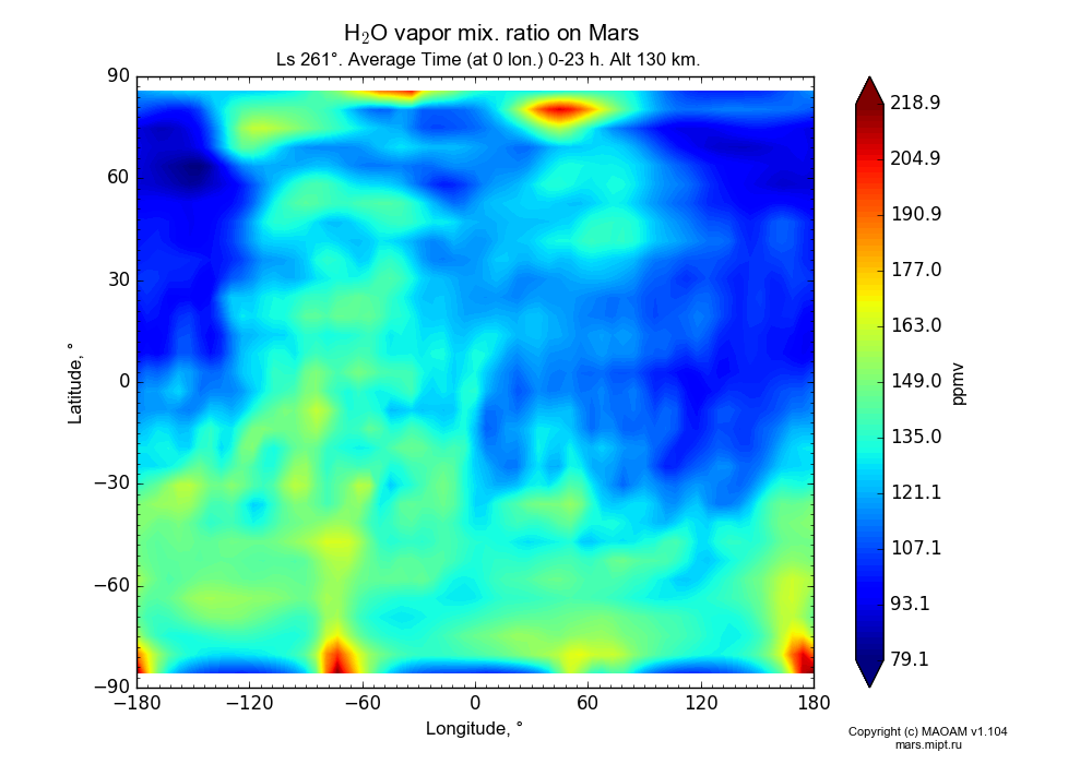 Water vapor mix. ratio on Mars dependence from Longitude -180-180° and Latitude -90-90° in Equirectangular (default) projection with Diurnally averaged, Ls 261°, Alt 130 km. In version 1.104: Water cycle for annual dust, CO2 cycle, dust bimodal distribution and GW.