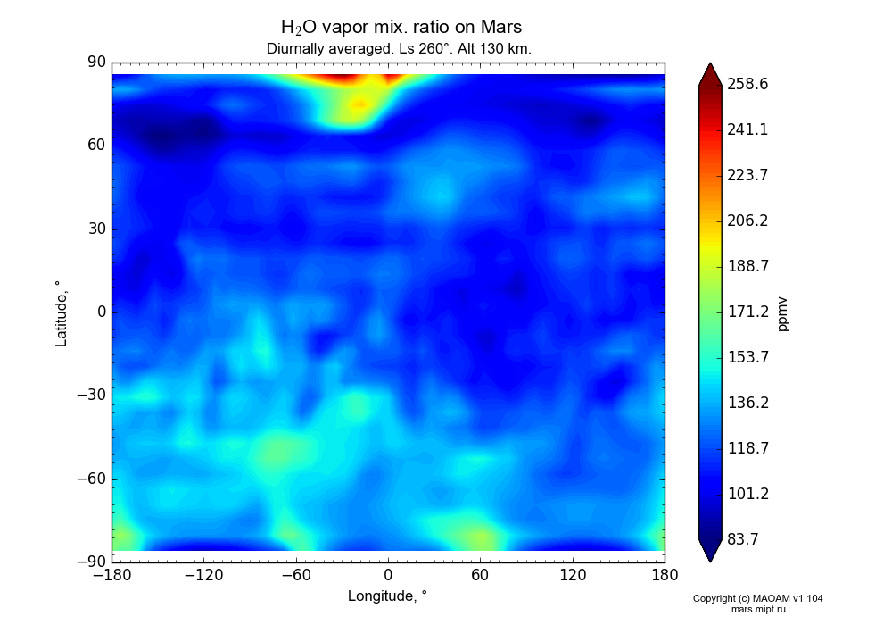 Water vapor mix. ratio on Mars dependence from Longitude -180-180° and Latitude -90-90° in Equirectangular (default) projection with Diurnally averaged, Ls 260°, Alt 130 km. In version 1.104: Water cycle for annual dust, CO2 cycle, dust bimodal distribution and GW.