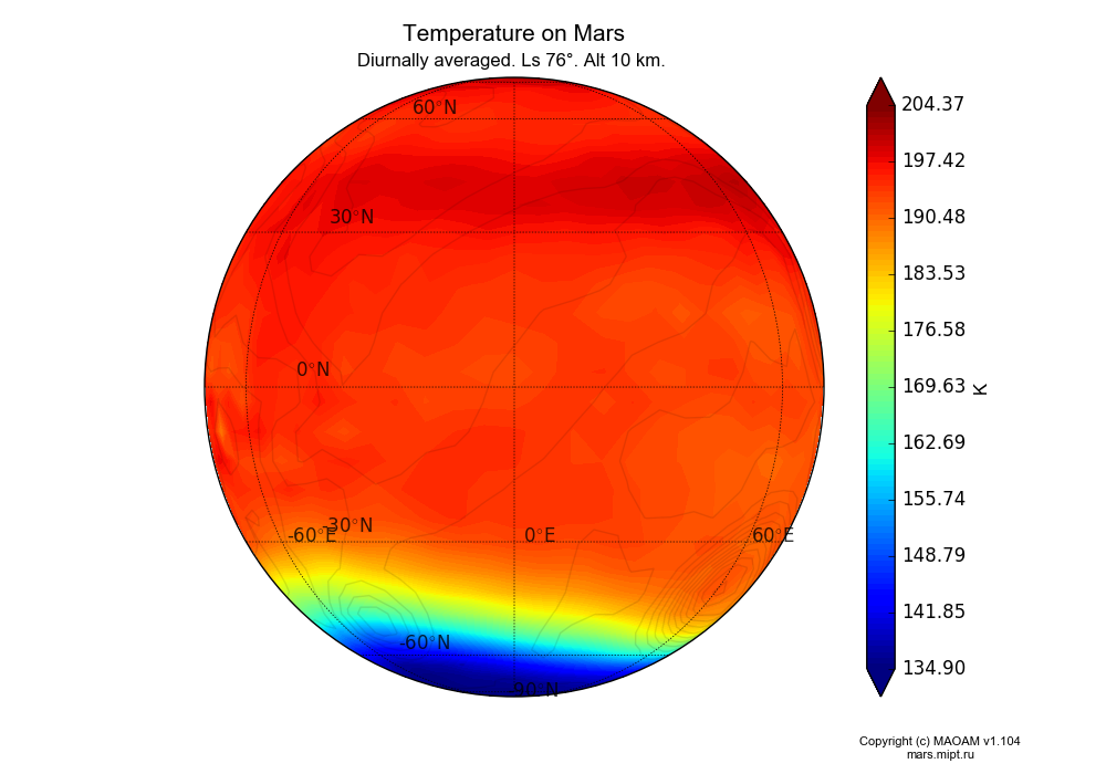 Temperature on Mars dependence from Longitude -180-180° and Latitude -90-90° in Spherical stereographic projection with Diurnally averaged, Ls 76°, Alt 10 km. In version 1.104: Water cycle for annual dust, CO2 cycle, dust bimodal distribution and GW.