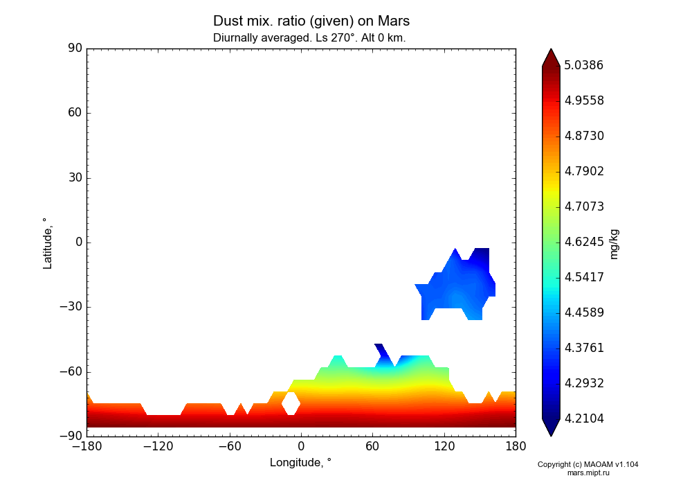 Dust mix. ratio (given) on Mars dependence from Longitude -180-180° and Latitude -90-90° in Equirectangular (default) projection with Diurnally averaged, Ls 270°, Alt 0 km. In version 1.104: Water cycle for annual dust, CO2 cycle, dust bimodal distribution and GW.