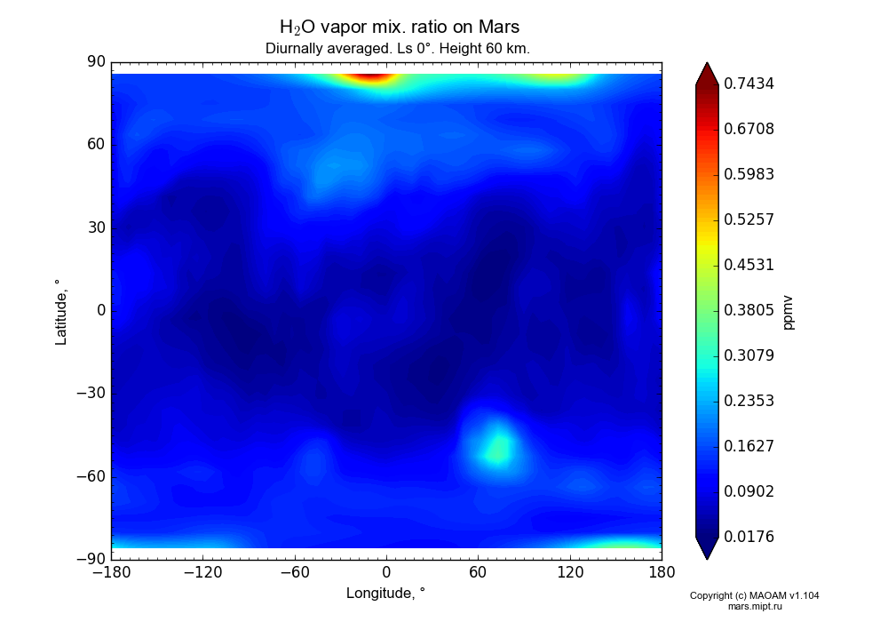 Water vapor mix. ratio on Mars dependence from Longitude -180-180° and Latitude -90-90° in Equirectangular (default) projection with Diurnally averaged, Ls 0°, Height 60 km. In version 1.104: Water cycle for annual dust, CO2 cycle, dust bimodal distribution and GW.
