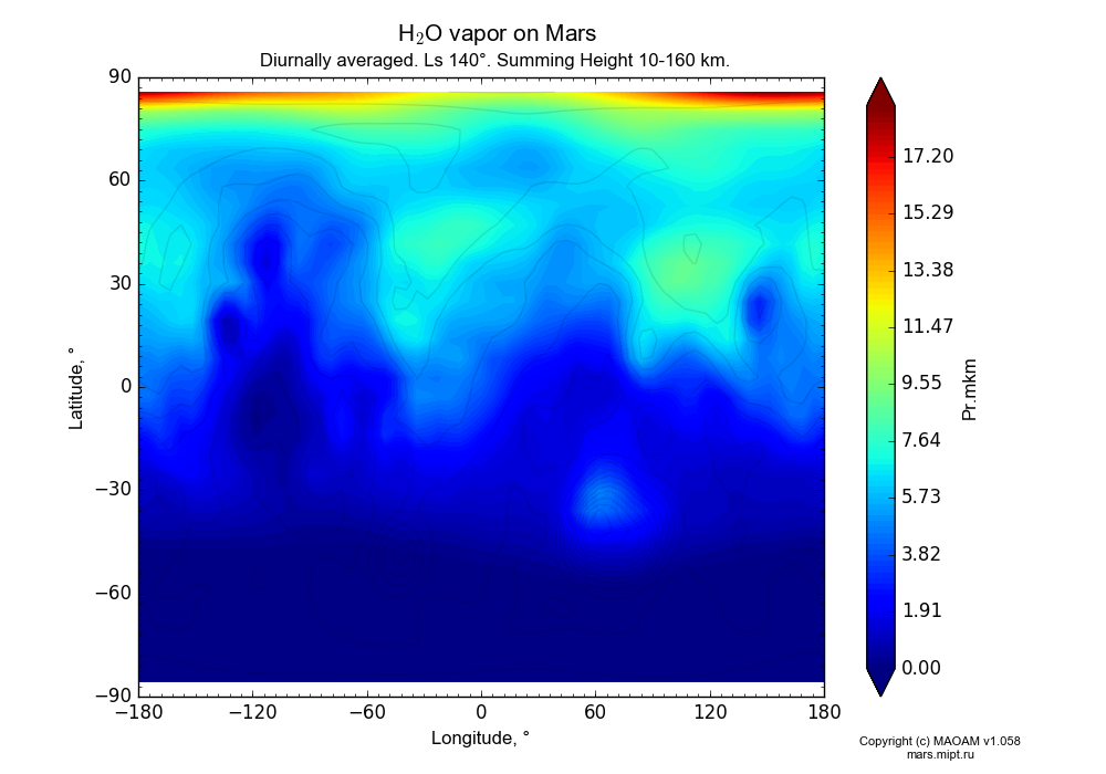 Water vapor on Mars dependence from Longitude -180-180° and Latitude -90-90° in Equirectangular (default) projection with Diurnally averaged, Ls 140°, Summing Height 10-160 km. In version 1.058: Limited height with water cycle, weak diffusion and dust bimodal distribution.