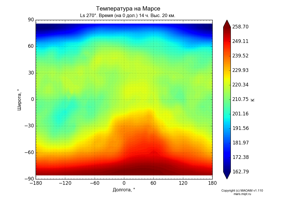 Temperature on Mars dependence from Longitude -180-180° and Latitude -90-90° in Equirectangular (default) projection with Ls 270°, Time (at 0 lon.) 14 h, Height 20 km. In version 1.110: Martian year 28 dust storm (Ls 230 - 312).