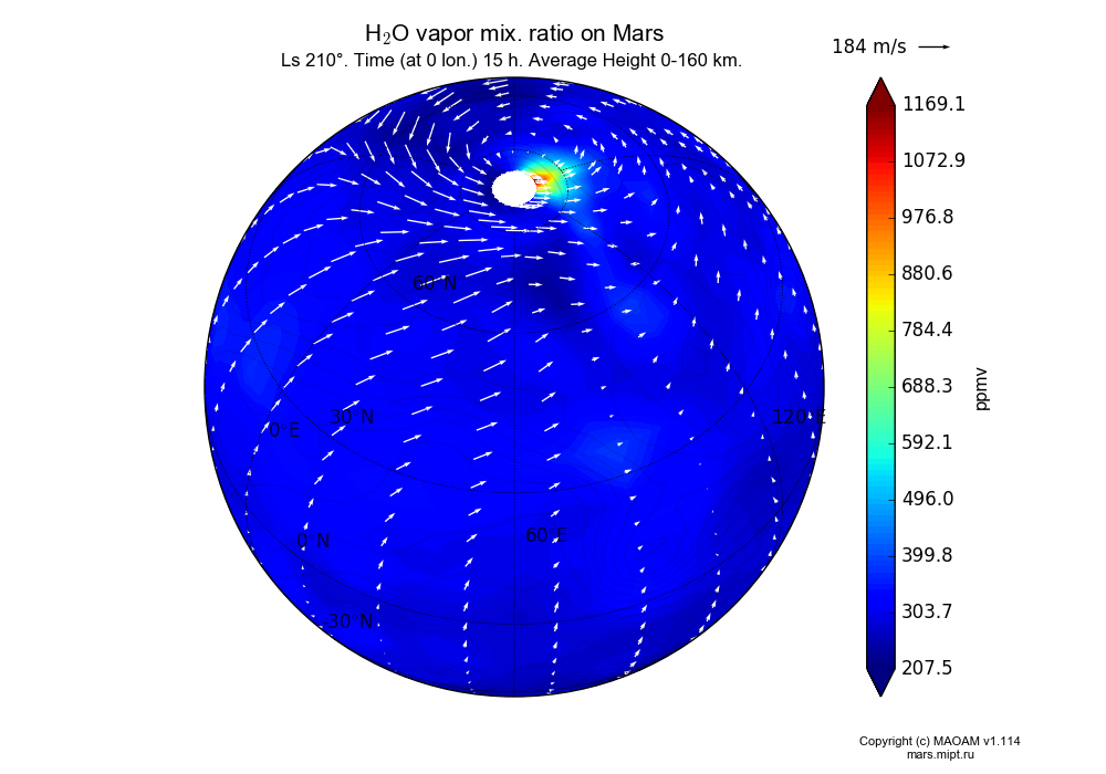 Water vapor mix. ratio on Mars dependence from Longitude -180-180° and Latitude -90-90° in Spherical stereographic projection with Ls 210°, Time (at 0 lon.) 15 h, Average Height 0-160 km. In version 1.114: Martian year 34 dust storm (Ls 185 - 267).