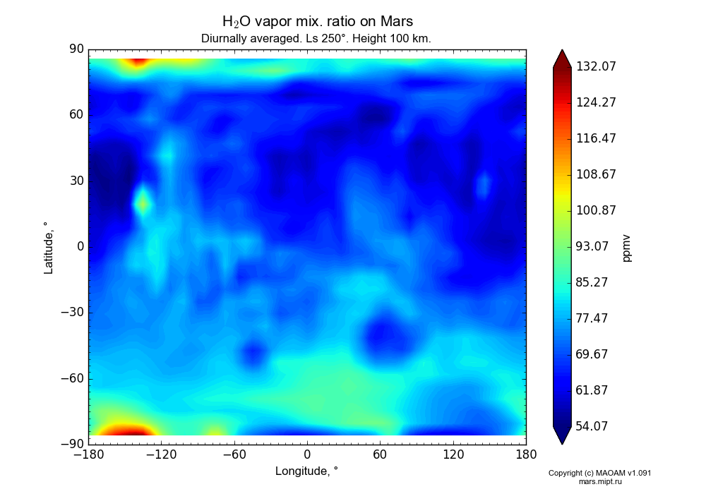 Water vapor mix. ratio on Mars dependence from Longitude -180-180° and Latitude -90-90° in Equirectangular (default) projection with Diurnally averaged, Ls 250°, Height 100 km. In version 1.091: Water cycle without molecular diffusion, CO2 cycle, dust bimodal distribution and GW.